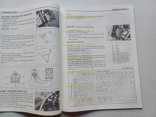 Suzuki DR 650 RSE 1991 AGGIORNAMENTO manuale officina INGLESE originale