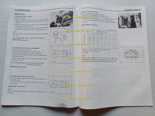 Suzuki DR 650 RSE 1991 AGGIORNAMENTO manuale officina INGLESE originale