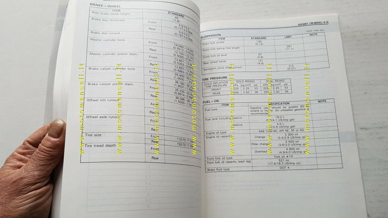 Suzuki GSF 600 BANDIT 1996-97 manuale officina ENGLISH originale