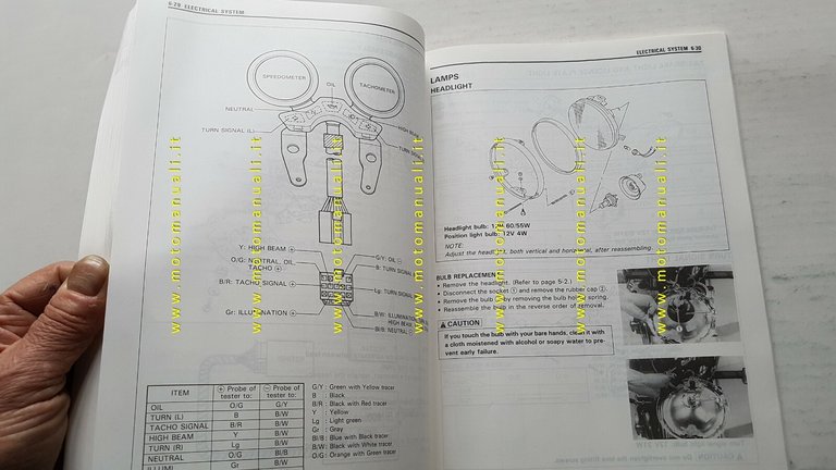 Suzuki GSF 600 BANDIT 1996-97 manuale officina ENGLISH originale