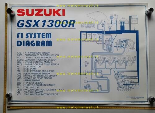 Suzuki GSX 1300 R 1999 Schema Iniezione manifesto poster per …