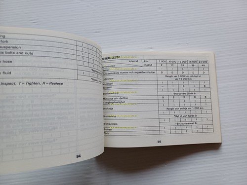 Suzuki GSX-R 1100 1987-88 manuale uso manutenzione italiano originale