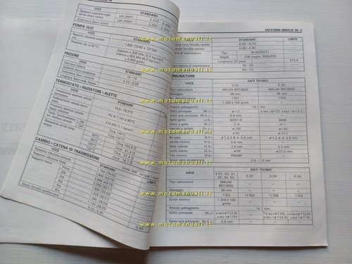 Suzuki GSX-R 750 W 1994 AGGIORNAMENTO manuale officina ITALIANO originale