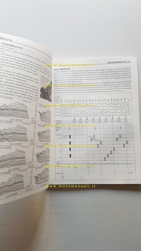 Suzuki GSX-R 750 W 1998 AGGIORNAMENTO manuale officina italiano originale