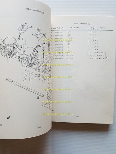 Suzuki GT 750 J - K - L - M …