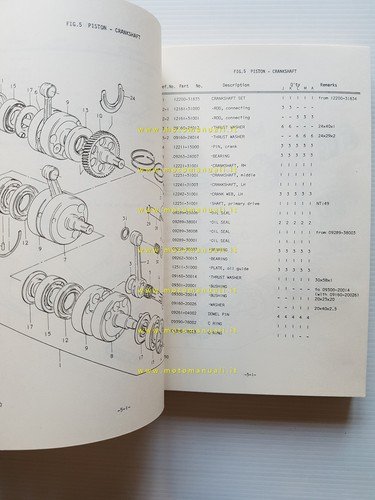 Suzuki GT 750 J - K - L - M …