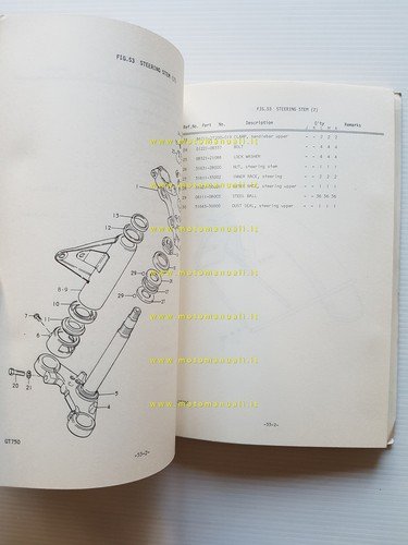 Suzuki GT 750 J - K - L - M …