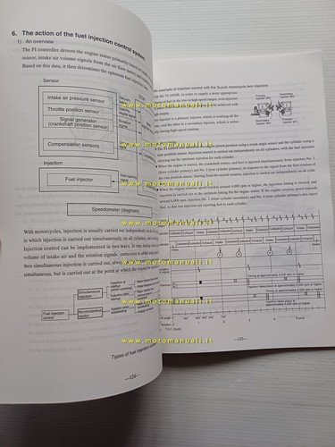 Suzuki manuali officina 2000 generali motore + imp. elettrico INGLESE …