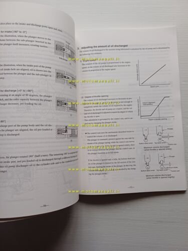 Suzuki manuali officina 2000 generali motore + imp. elettrico INGLESE …