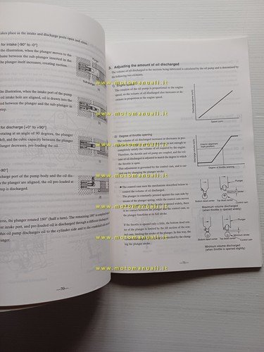 Suzuki manuali officina 2000 generali motore + imp. elettrico INGLESE …