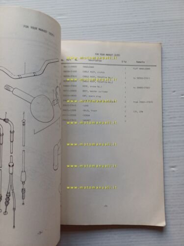 Suzuki RE5 Wankel 1975 catalogo ricambi parti specifiche per Italia …