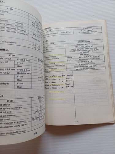 Suzuki RM 125 1982-83 Cross manuale uso manutenzione originale