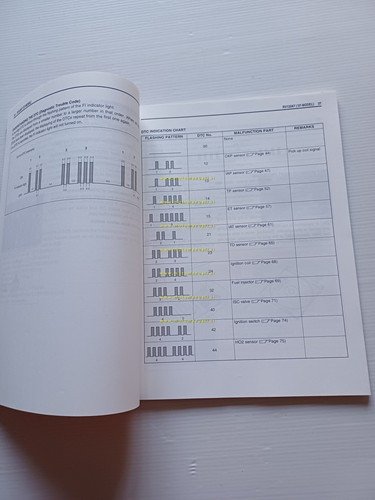 Suzuki RV 125 AGGIORNAMENTO 2006 manuale officina INGLESE originale