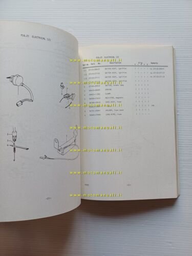 Suzuki RV 90 K-L-M-A-B 1976 catalogo ricambi originale spare parts …