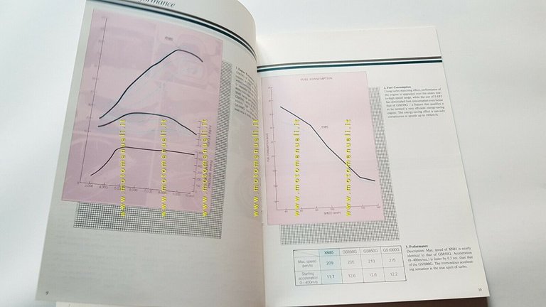 Suzuki XN 85 opuscolo tecnico cartella stampa INGLESE originale press …