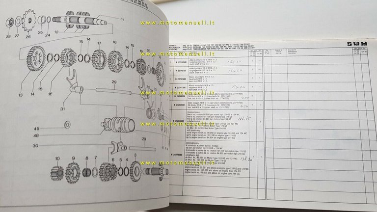 SWM 125-175-250 GS/MC 1977 + 1979 cataloghi ricambi MOTORE originali