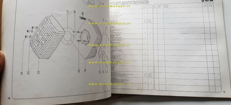 SWM 125-175-250 GS/MC 1977 + 1979 cataloghi ricambi MOTORE originali