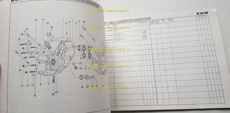 SWM 125-175-250 GS/MC 1977 + 1979 cataloghi ricambi MOTORE originali