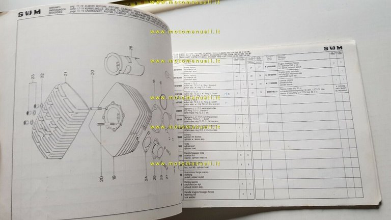 SWM 125-175-250 GS/MC 1977 + 1979 cataloghi ricambi MOTORE originali