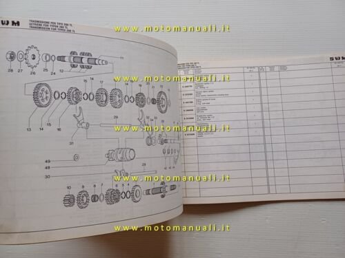 SWM motore 125 TL - 320 TL 1979 catalogo ricambi …