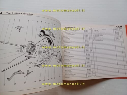 SWM RBS 50MK - MK 5080 GS-MC 1981 catalogo ricambi …