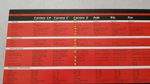 Unimoto CARRERA 50 LX / C / E - FOLK …