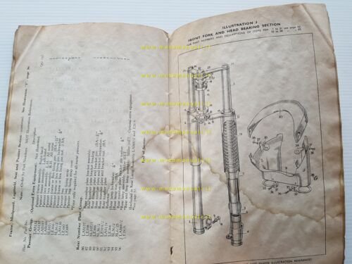 Velocette LE Mark 100 catalogo ricambi originale