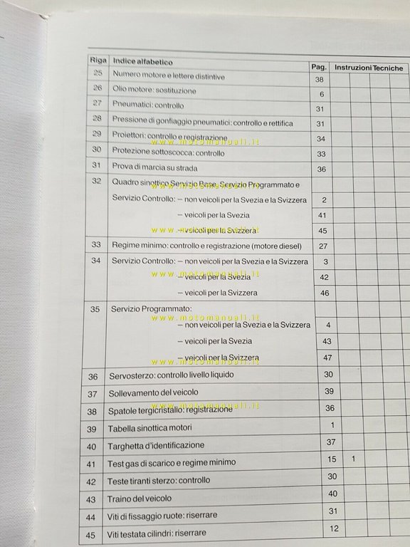 Volkswagen Golf - Jetta manuale officina manutenzione 1984-85 originale