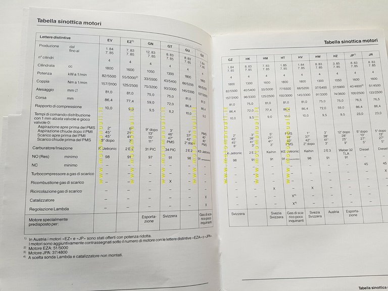 Volkswagen Golf - Jetta manuale officina manutenzione 1984-85 originale