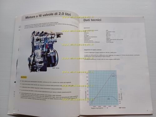 Volkswagen Golf GTI 1992 sistema Digifant motore 2.0 16V manuale …