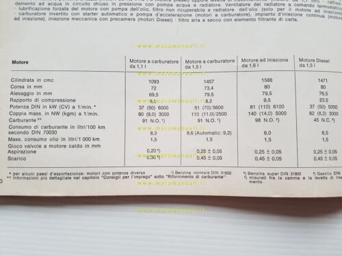 Volkswagen Golf GTI + tutti modelli 1977 Manuale Uso Manutenzione …