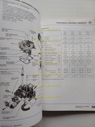 Volkswagen Golf Jetta Scirocco 1980 manuale officina motori 1.5 - …