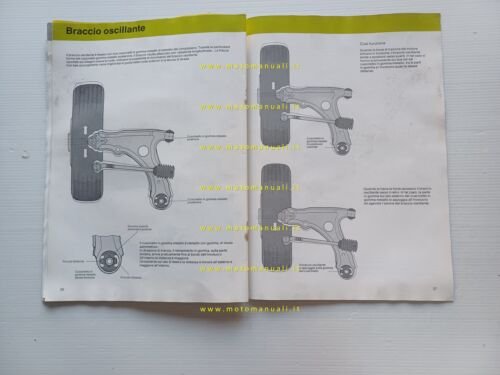 Volkswagen Golf modelli 1984 manuale presentazione per la rete vendita …