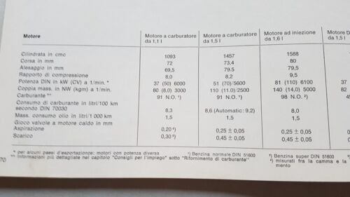 Volkswagen Golf tutti i modelli 1977 manuale uso originale italiano