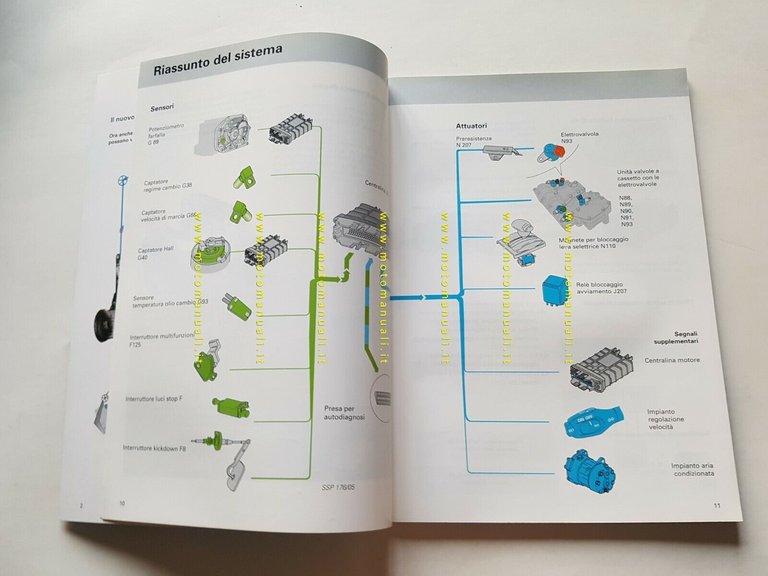 Volkswagen manuale officina cambio automatico 001 4 marce 1995 originale