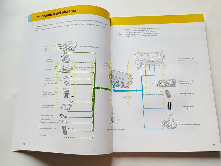 Volkswagen manuale officina cambio automatico 01F - 01K 1992 originale