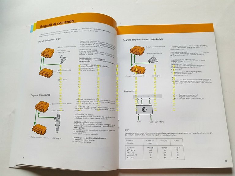 Volkswagen manuale officina cambio automatico 01F - 01K 1992 originale