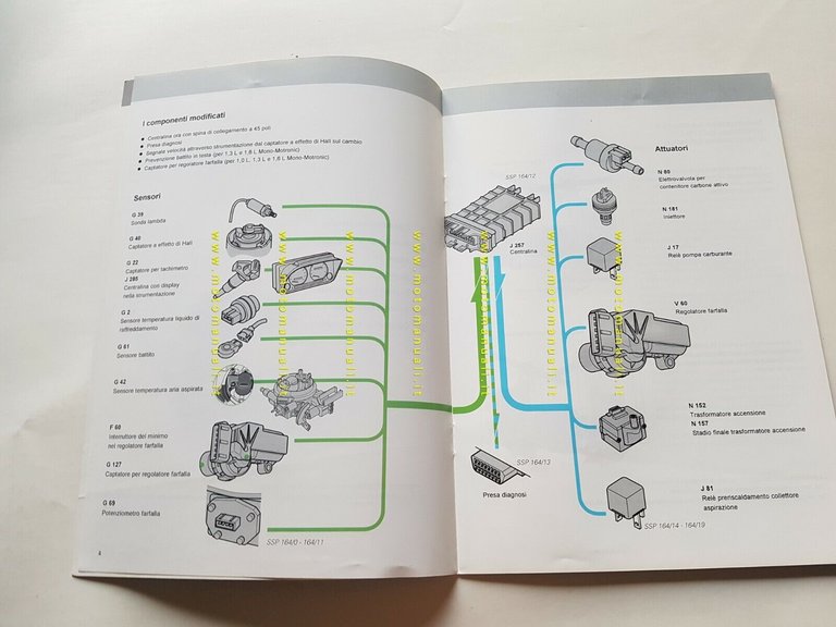 Volkswagen manuale officina descrizione modifiche Mono-Motronic ed.1994