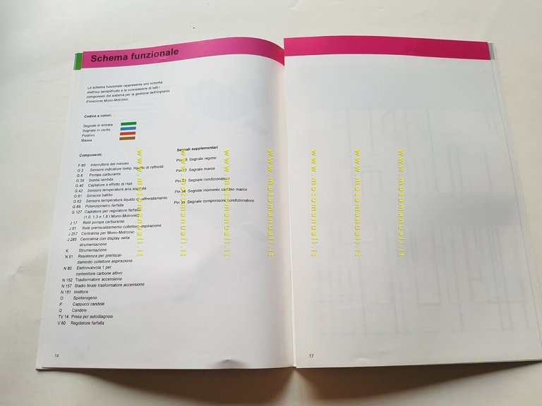 Volkswagen manuale officina descrizione modifiche Mono-Motronic ed.1994