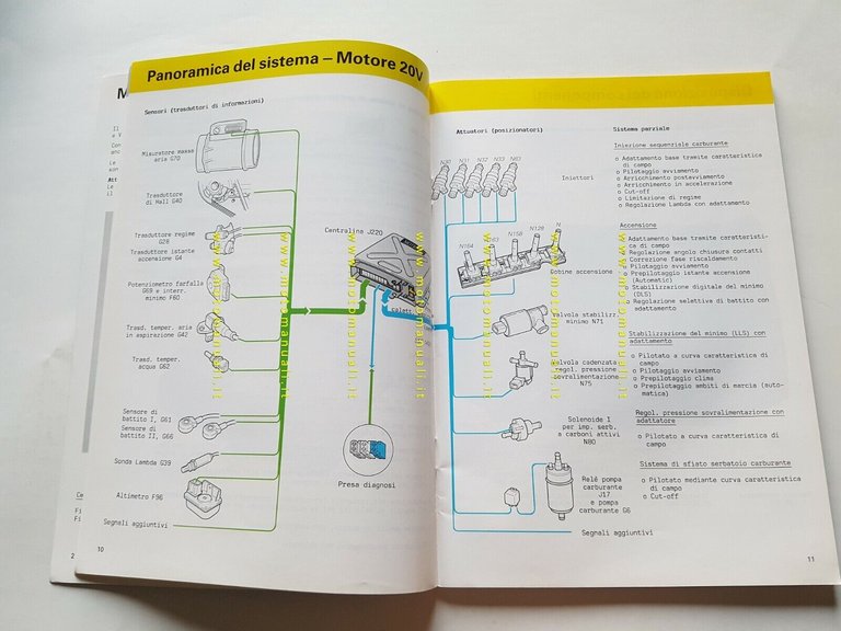 Volkswagen manuale officina descrizione motori V8 - 5 cilindri 20v …