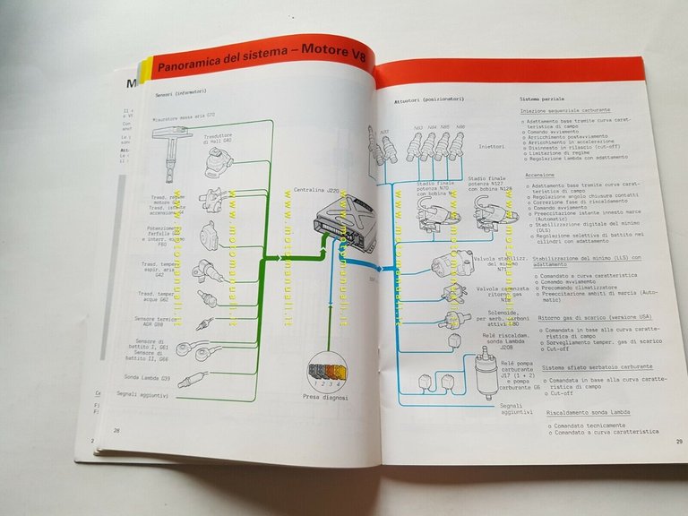 Volkswagen manuale officina descrizione motori V8 - 5 cilindri 20v …