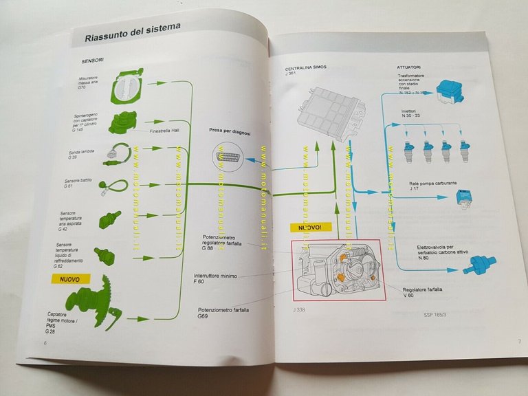 Volkswagen manuale officina descrizione sistema SIMOS gestione motore ed.1994