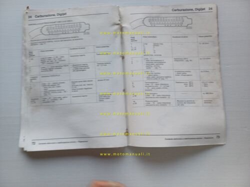 Volkswagen Transporter mod. 1983 manuale officina motore 1900 digijet originale