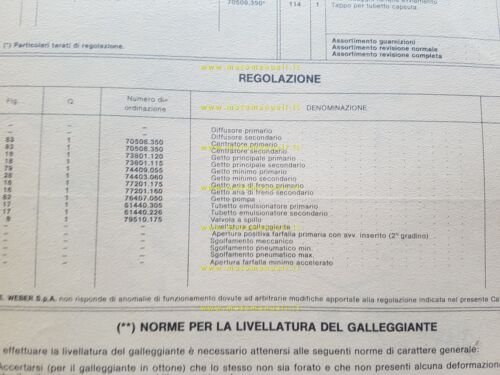 Weber carburatore 28-32 ADHA 4/179 Fiat 124 SPORT USA cond.1979 …