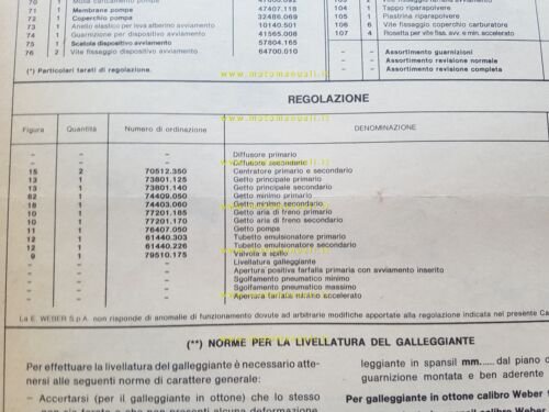 Weber carburatore 32 ADFA 12/100 Fiat 124 SPORT Coupè USA …