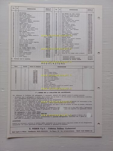 Weber carburatore 32 DATRA 8.200 Fiat X1.9 USA 1976 catalogo …