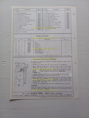 Weber carburatore 40 DCNF 42-43 Lamborghini Urraco 1975 catalogo ricambi …