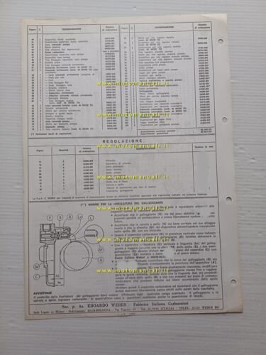 Weber carburatore 40 DCOE 72-73 Alfa Romeo Alfetta Europa 1974 …