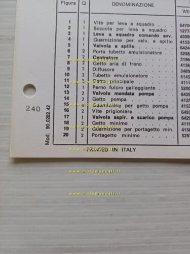Weber carburatore 40 IDF 28-IDF 29 Lancia STRATOS catalogo ricambi …