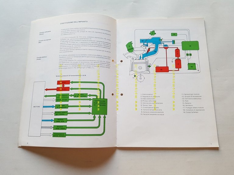 Weber Iniezione Elettronica I.A.W. 1983 manuale officina originale shop manual